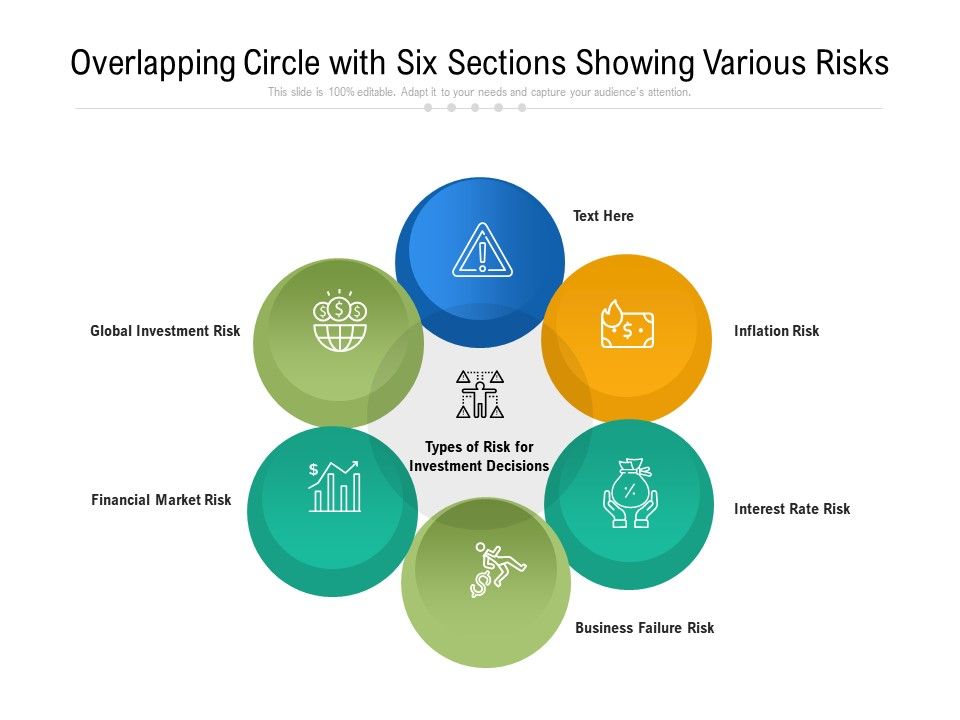 Overlapping_Circle_With_Six_Sections_Showing_Various_Risks_Ppt_PowerPoint_Presentation_File_Rules_PDF_Slide_1.jpg