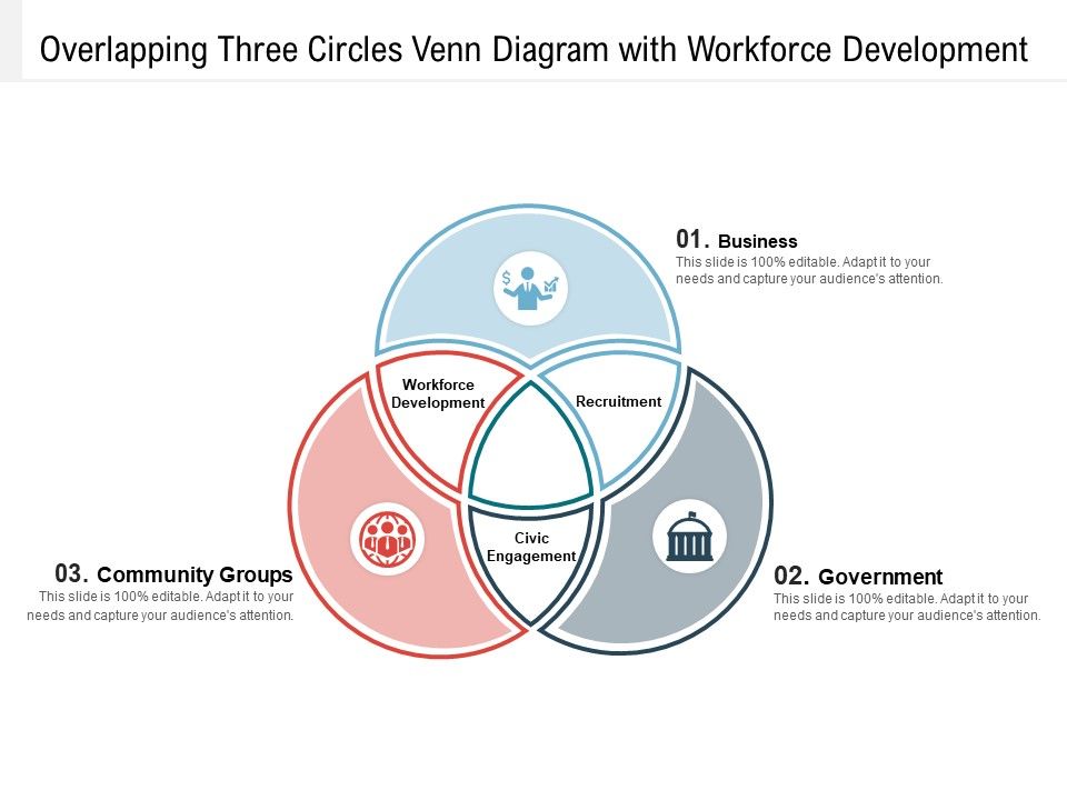 Overlapping_Three_Circles_Venn_Diagram_With_Workforce_Development_Ppt_PowerPoint_Presentation_File_Show_PDF_Slide_1.jpg