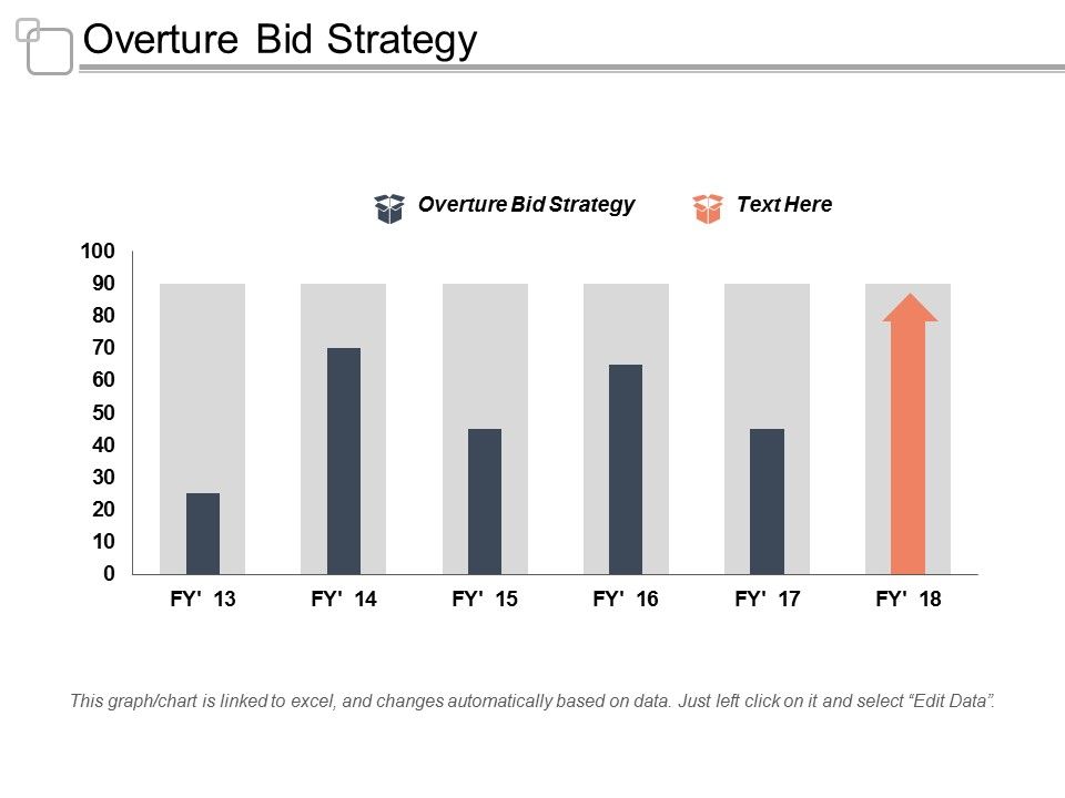 Overture_Bid_Strategy_Ppt_PowerPoint_Presentation_Layouts_Graphic_Images_Cpb_Slide_1.jpg