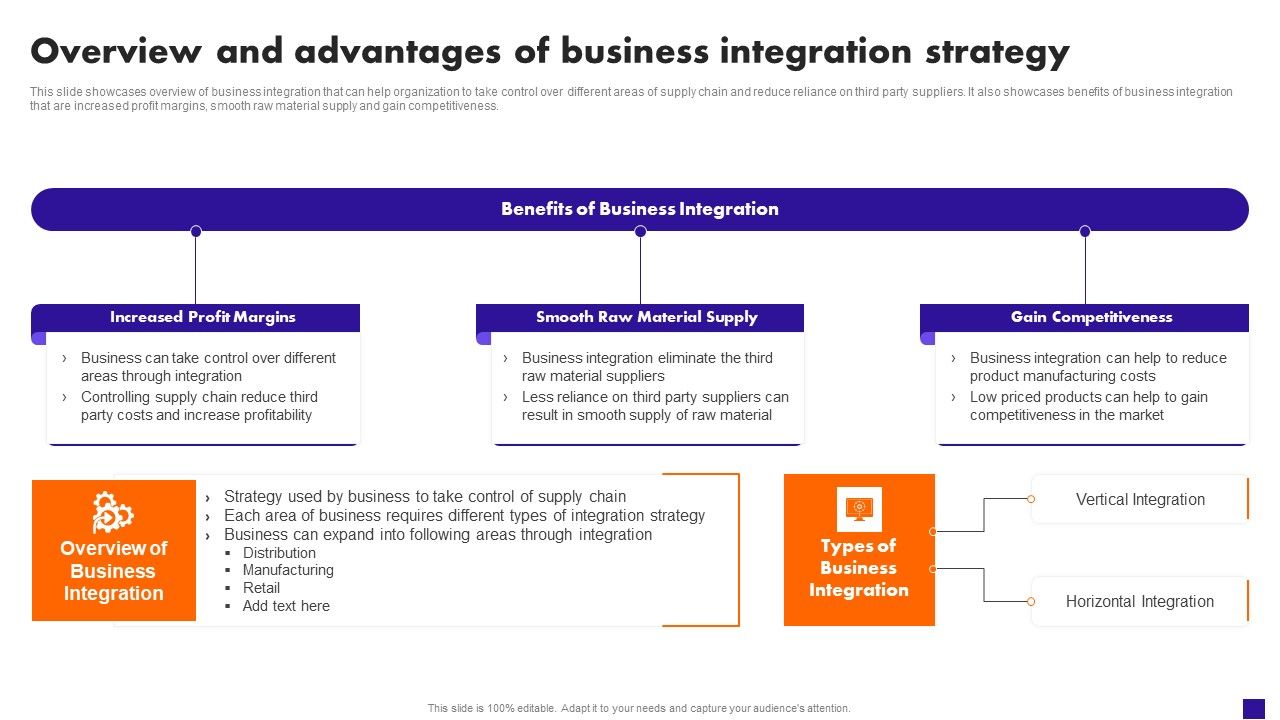 Overview_And_Advantages_Of_Business_Integration_Strategy_Sample_PDF_Slide_1.jpg
