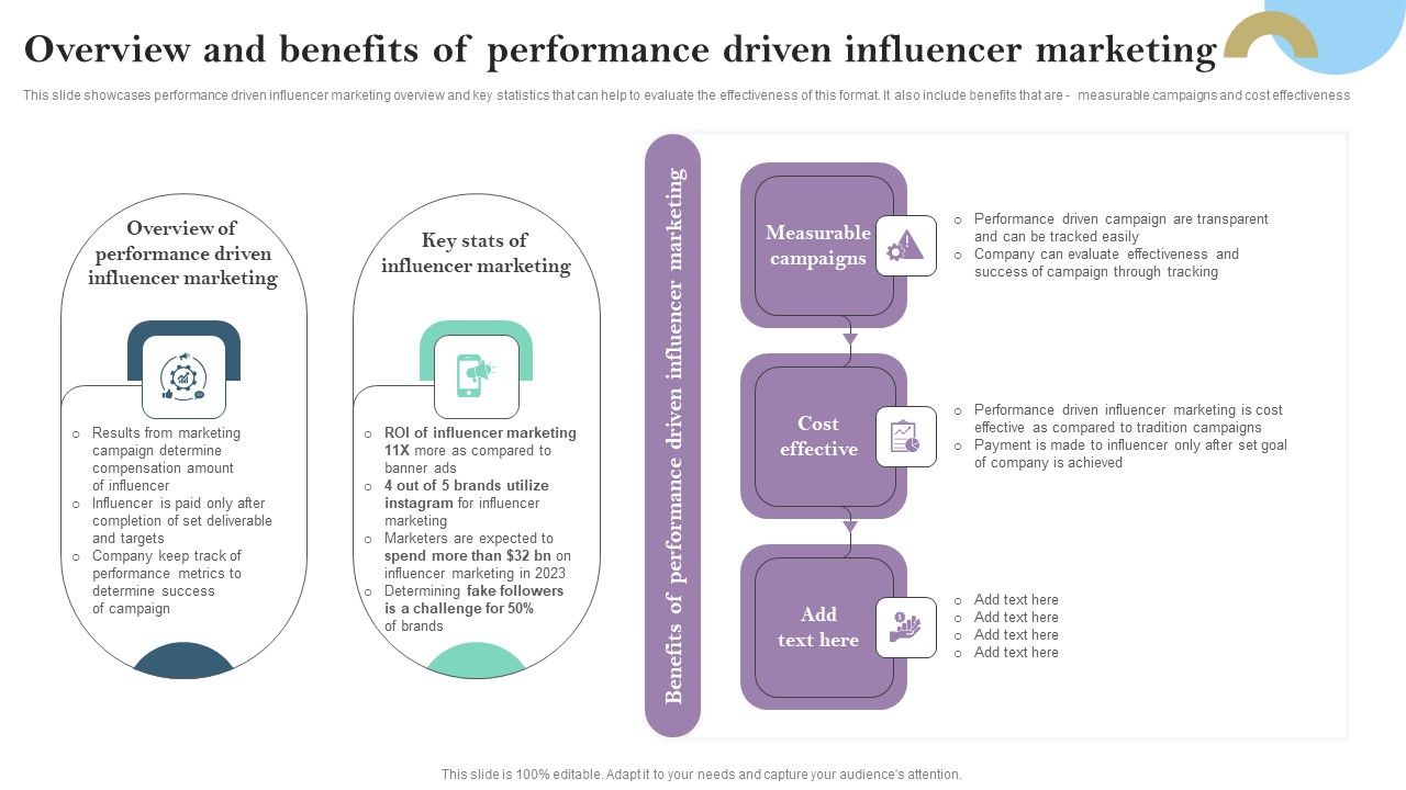 Overview_And_Benefits_Of_Performance_Driven_Influencer_Marketing_Ppt_PowerPoint_Presentation_File_Model_PDF_Slide_1.jpg