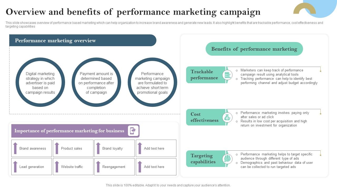 Overview_And_Benefits_Of_Performance_Marketing_Campaign_Ppt_PowerPoint_Presentation_Diagram_Lists_PDF_Slide_1.jpg