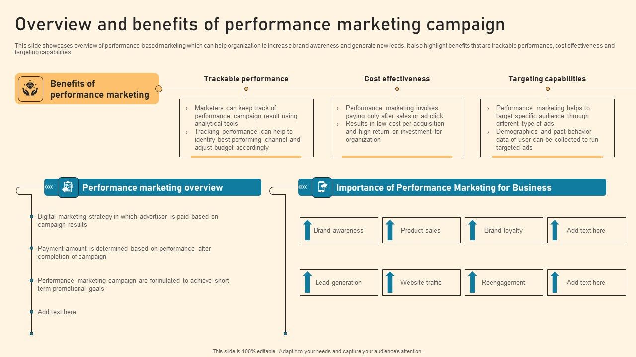 Overview_And_Benefits_Of_Performance_Marketing_Campaign_Ppt_PowerPoint_Presentation_File_Background_Images_PDF_Slide_1.jpg