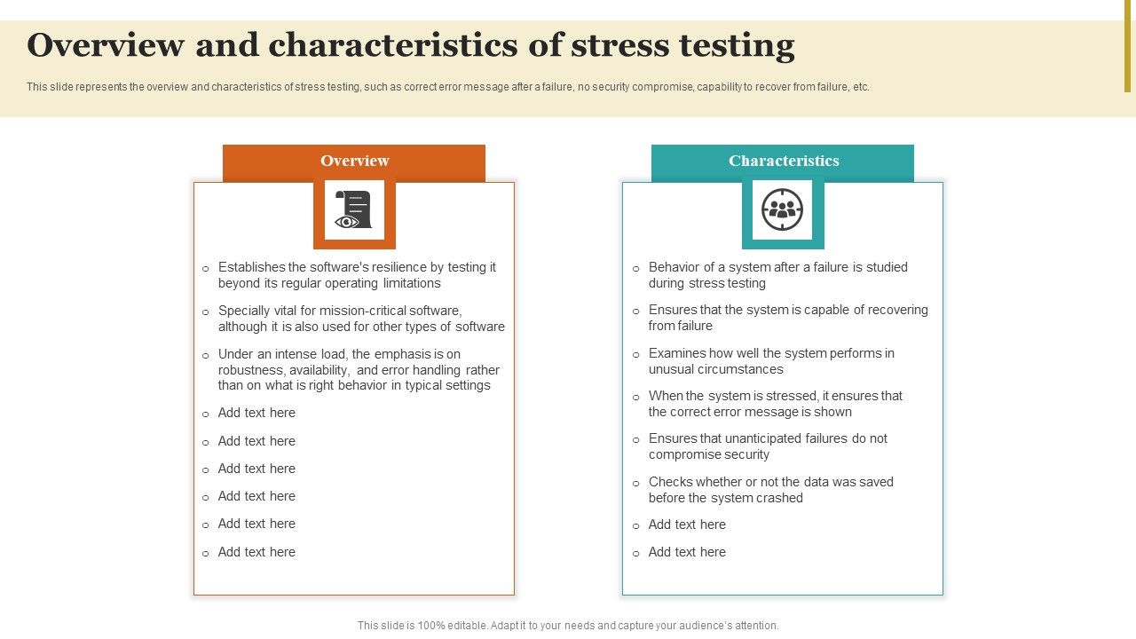 Overview_And_Characteristics_Of_Stress_Testing_Formats_PDF_Slide_1.jpg