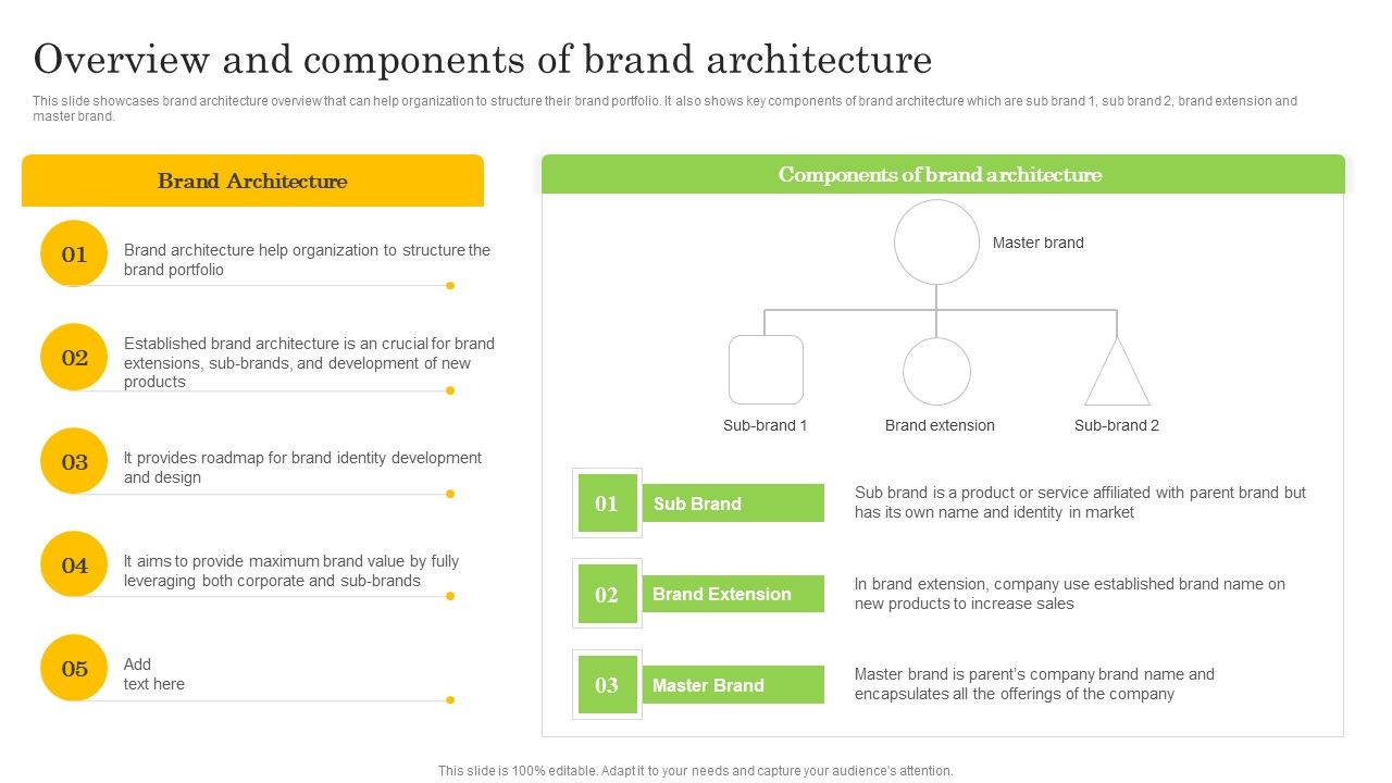 Overview_And_Components_Of_Brand_Architecture_Formats_PDF_Slide_1.jpg