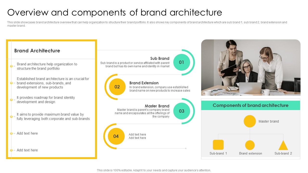 Overview_And_Components_Of_Brand_Architecture_Ideas_PDF_Slide_1.jpg