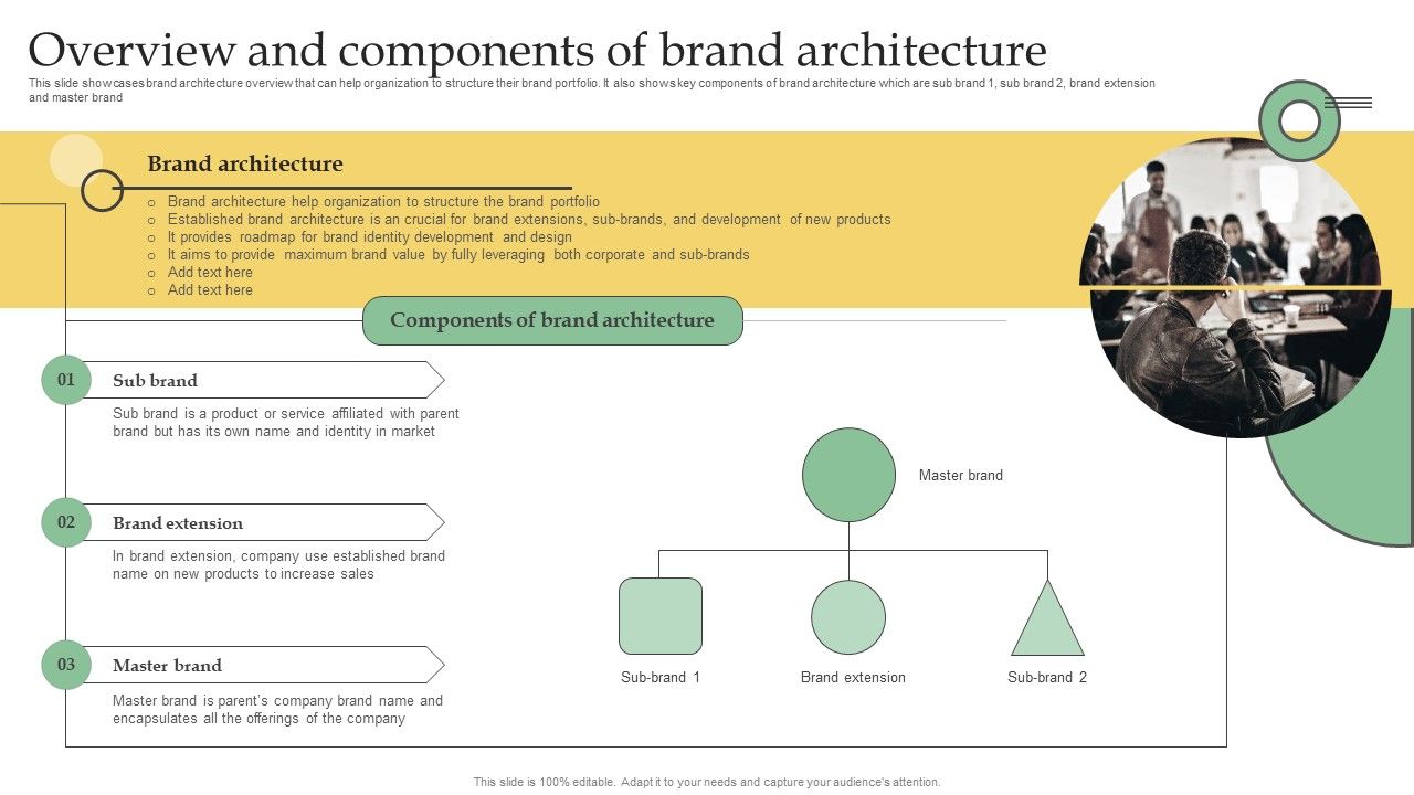 Overview_And_Components_Of_Brand_Architecture_Ppt_PowerPoint_Presentation_File_Outline_PDF_Slide_1.jpg