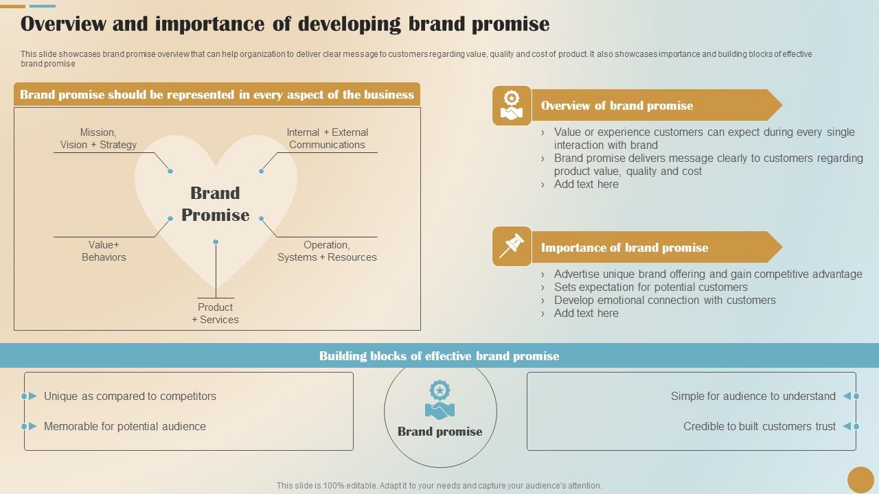 Overview_And_Importance_Of_Developing_Brand_Promise_Rules_PDF_Slide_1.jpg