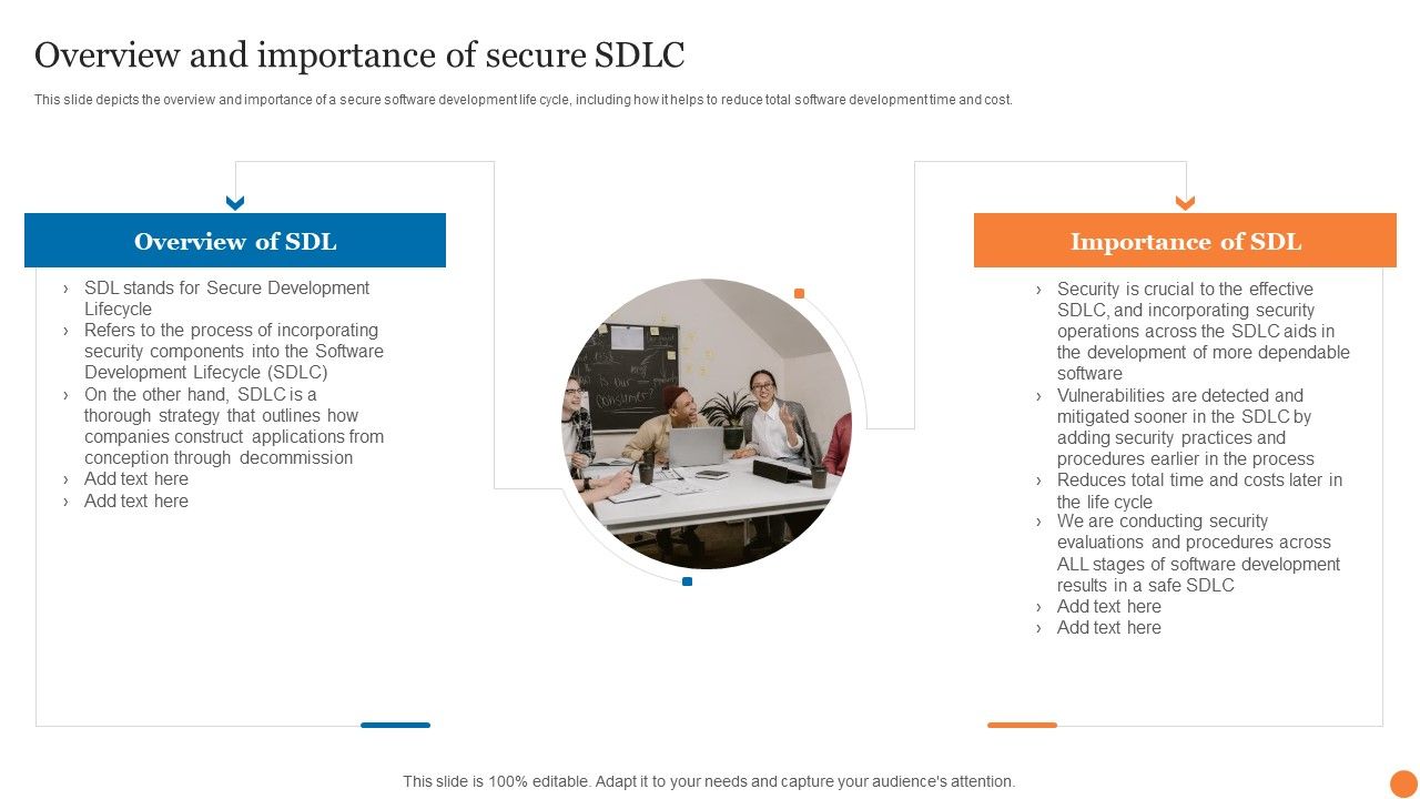 Overview_And_Importance_Of_Secure_SDLC_Phases_Of_Software_Development_Procedure_Structure_PDF_Slide_1.jpg