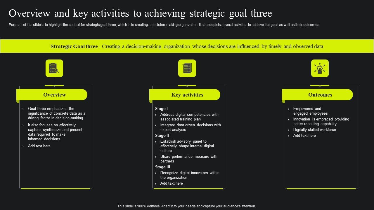 Overview_And_Key_Activities_To_Achieving_Strategic_Goal_Three_Ppt_Portfolio_Pictures_PDF_Slide_1.jpg