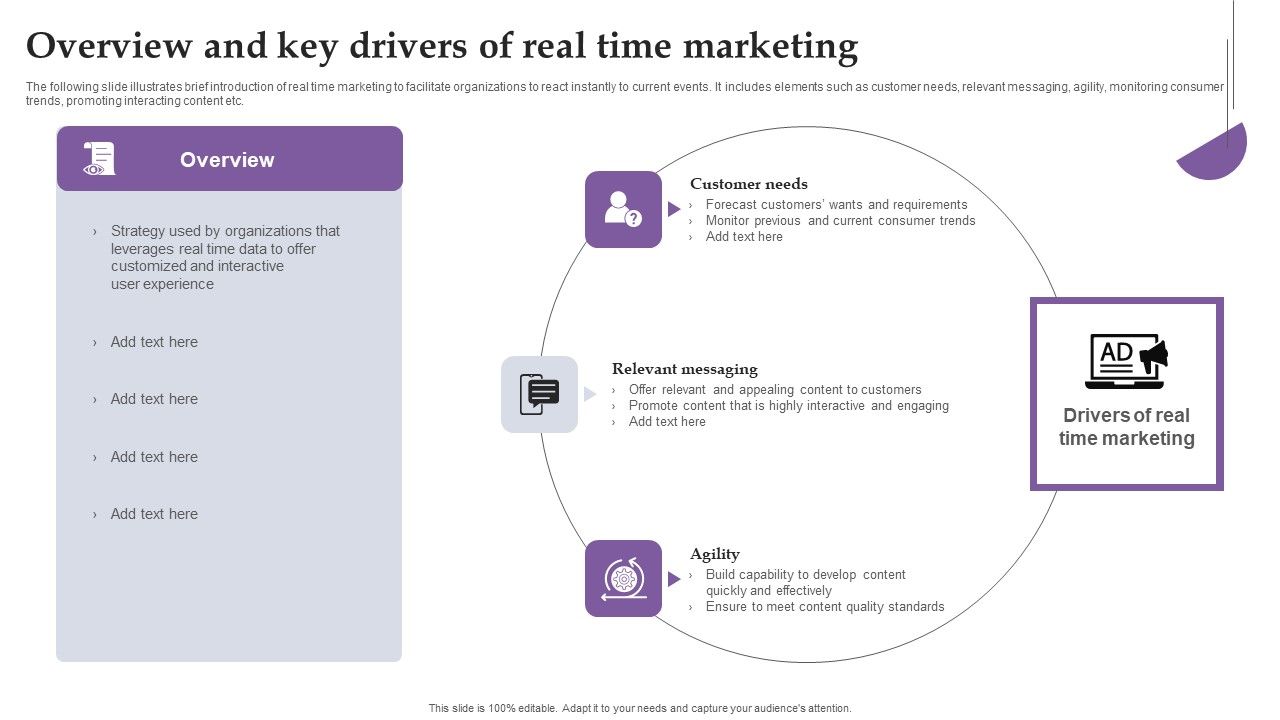 Overview_And_Key_Drivers_Of_Real_Time_Marketing_Ppt_File_Show_PDF_Slide_1.jpg