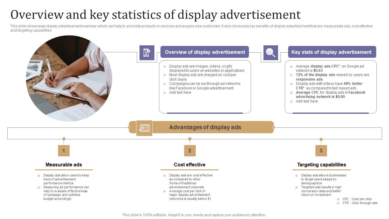 Overview_And_Key_Statistics_Of_Display_Advertisement_Demonstration_PDF_Slide_1.jpg