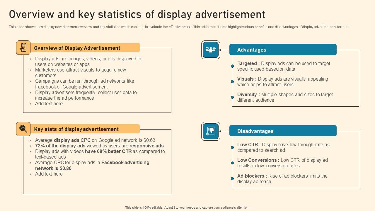 Overview_And_Key_Statistics_Of_Display_Advertisement_Ppt_PowerPoint_Presentation_File_Infographic_Template_PDF_Slide_1.jpg