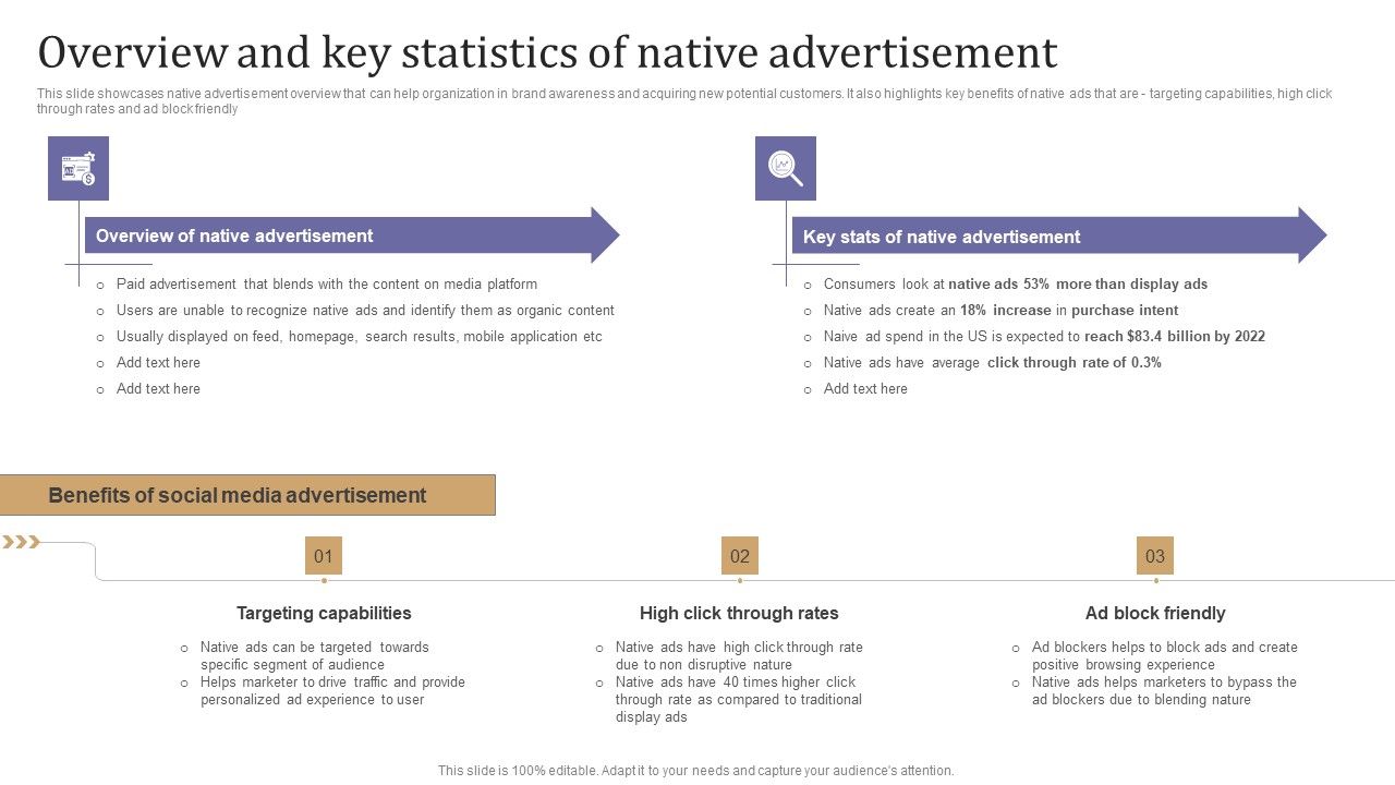 Overview_And_Key_Statistics_Of_Native_Advertisement_Designs_PDF_Slide_1.jpg