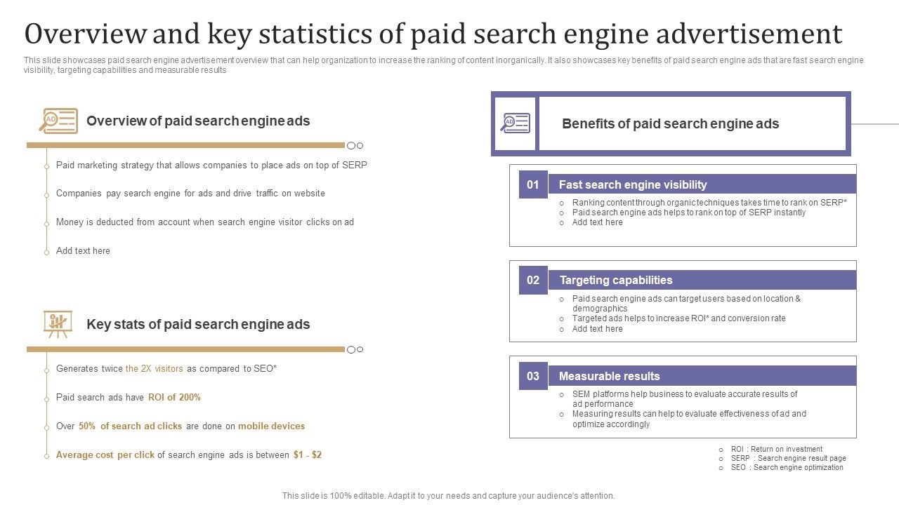 Overview_And_Key_Statistics_Of_Paid_Search_Engine_Advertisement_Microsoft_PDF_Slide_1.jpg