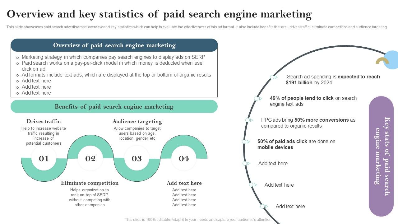 Overview_And_Key_Statistics_Of_Paid_Search_Engine_Marketing_Ppt_PowerPoint_Presentation_File_Pictures_PDF_Slide_1.jpg