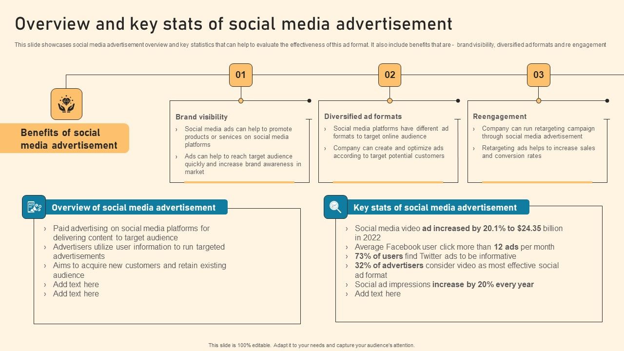 Overview_And_Key_Stats_Of_Social_Media_Advertisement_Ppt_PowerPoint_Presentation_File_Professional_PDF_Slide_1.jpg