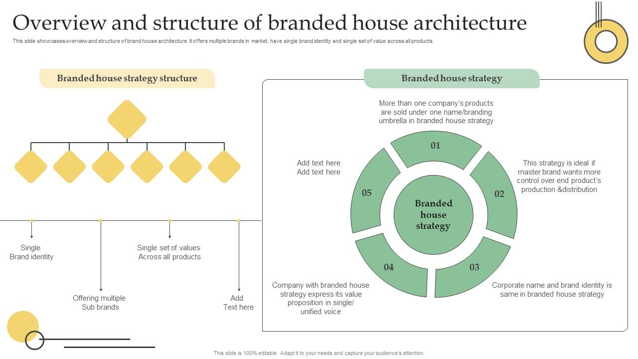Overview_And_Structure_Of_Branded_House_Architecture_Ppt_PowerPoint_Presentation_File_Example_PDF_Slide_1.jpg