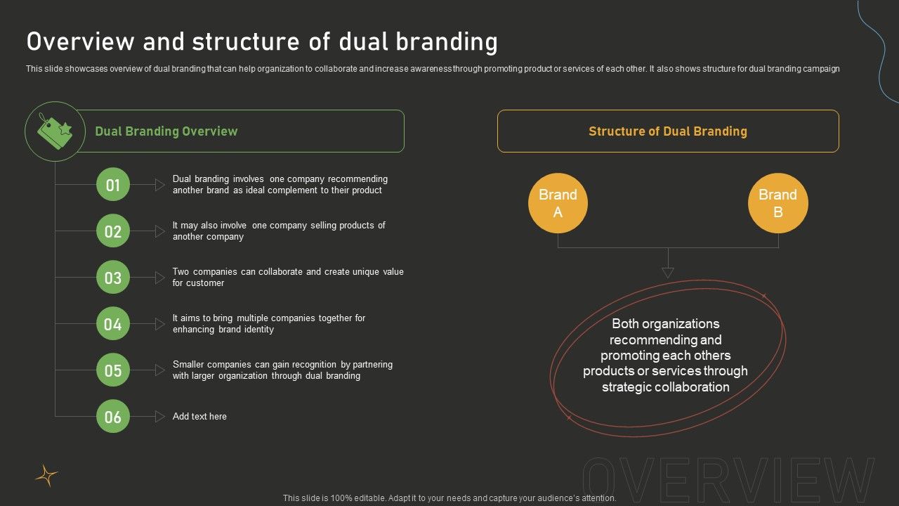 Overview_And_Structure_Of_Dual_Branding_Dual_Branding_Campaign_For_Product_Promotion_Themes_PDF_Slide_1.jpg