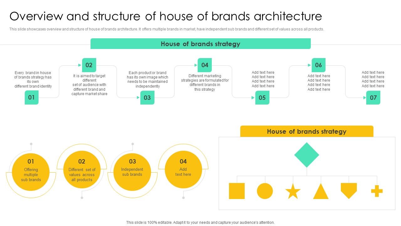 Overview_And_Structure_Of_House_Of_Brands_Architecture_Guidelines_PDF_Slide_1.jpg