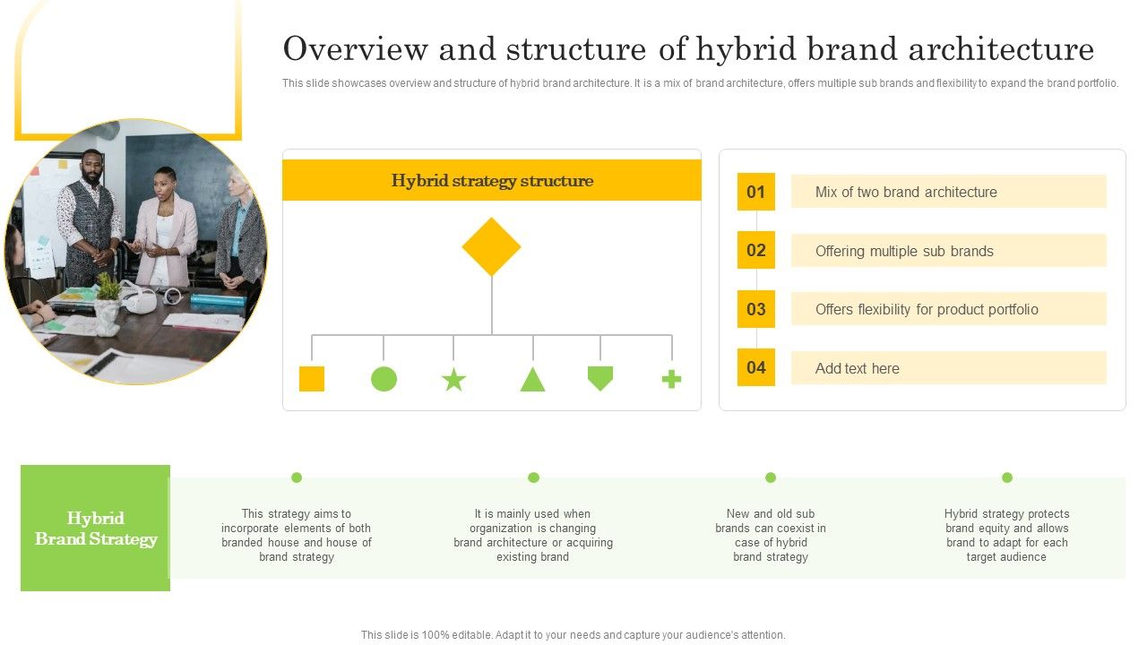 Overview_And_Structure_Of_Hybrid_Brand_Architecture_Rules_PDF_Slide_1.jpg