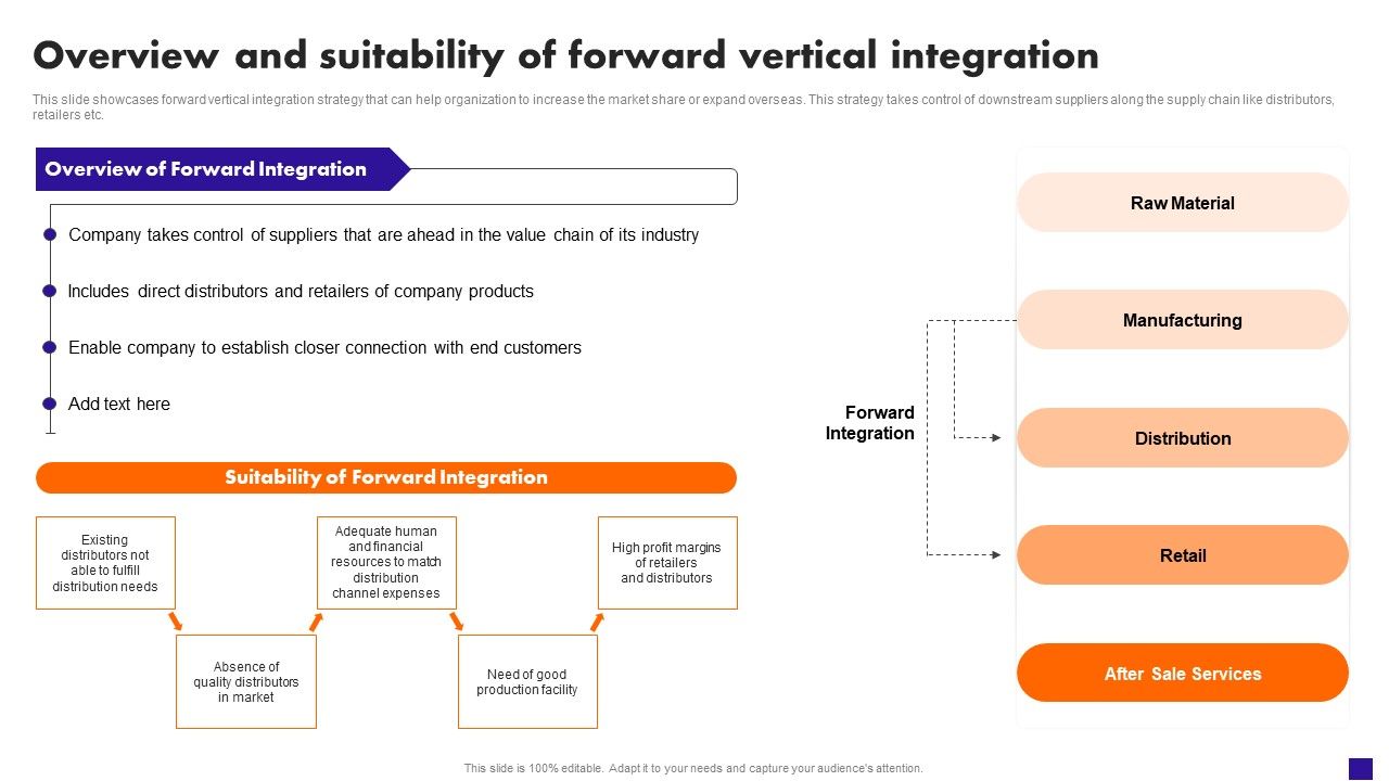 Overview_And_Suitability_Of_Forward_Vertical_Integration_Pictures_PDF_Slide_1.jpg