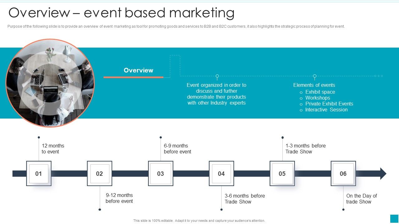 Overview_Event_Based_Marketing_Efficient_B2B_And_B2C_Marketing_Techniques_For_Organization_Template_PDF_Slide_1.jpg