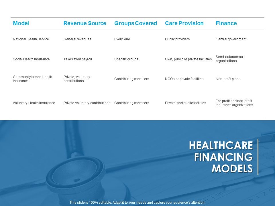 Overview_Healthcare_Business_Management_Healthcare_Financing_Models_Inspiration_PDF_Slide_1.jpg