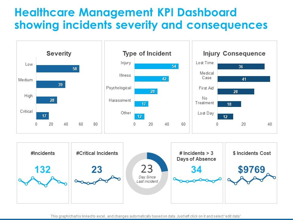 Overview_Healthcare_Business_Management_Healthcare_Management_KPI_Dashboard_Inspiration_PDF_Slide_1.jpg