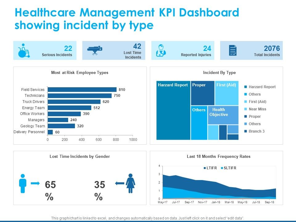 Overview_Healthcare_Business_Management_Healthcare_Management_KPI_Dashboard_Showing_Incident_Mockup_PDF_Slide_1.jpg