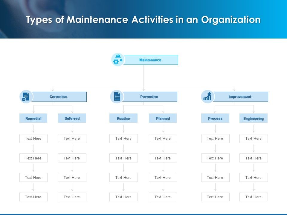 Overview_Healthcare_Business_Management_Types_Of_Maintenance_Activities_In_An_Organization_Introduction_PDF_Slide_1.jpg