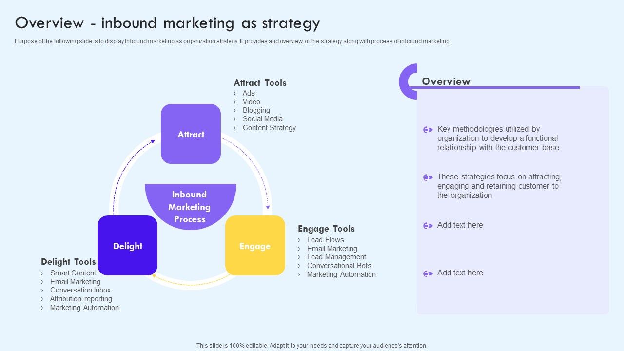 Overview_Inbound_Marketing_As_Strategy_Ppt_PowerPoint_Presentation_File_Outline_PDF_Slide_1.jpg