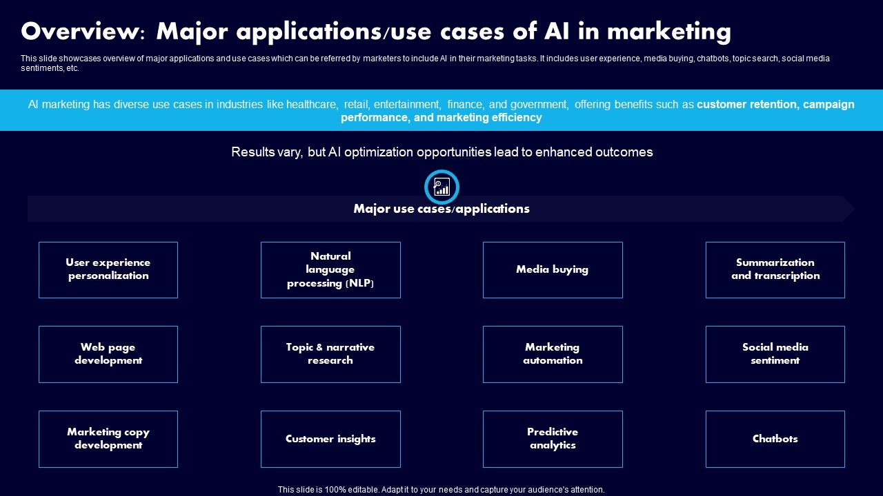 Overview_Major_Applications_Use_Cases_Of_AI_In_Marketing_Ppt_Show_Slide_PDF_Slide_1.jpg