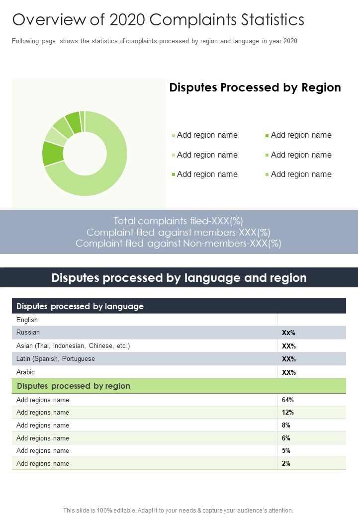 Overview_Of_2020_Complaints_Statistics_One_Pager_Documents_Slide_1.jpg