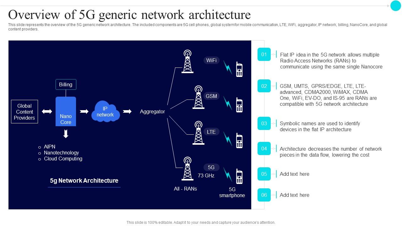 Overview_Of_5G_Generic_Network_Architecture_5G_Functional_Architecture_Demonstration_PDF_Slide_1.jpg