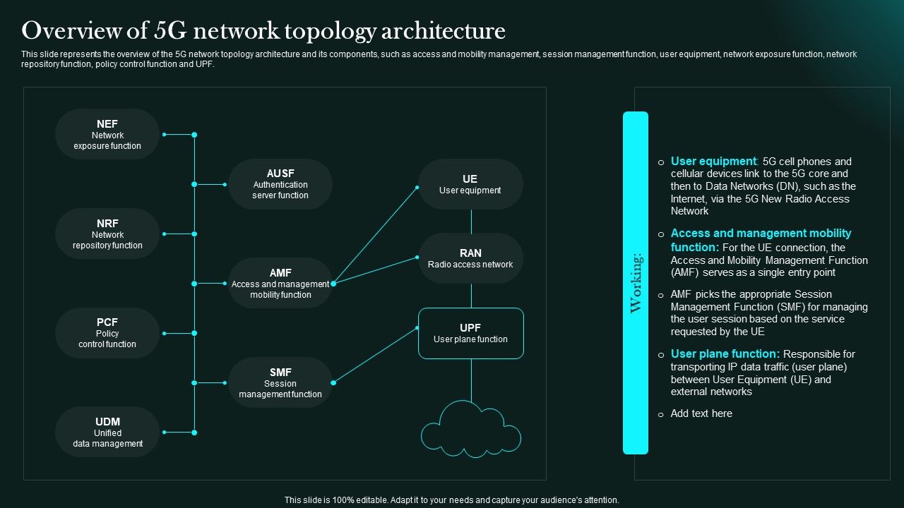 Overview_Of_5G_Network_Topology_Architecture_5G_Network_Functional_Architecture_Infographics_PDF_Slide_1.jpg