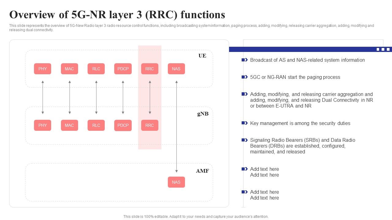 Overview_Of_5G_Nr_Layer_3_Rrc_Functions_5G_Network_Structure_Clipart_PDF_Slide_1.jpg