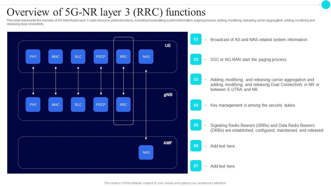Overview_Of_5Gnr_Layer_3_Rrc_Functions_5G_Functional_Architecture_Background_PDF_Slide_1.jpg