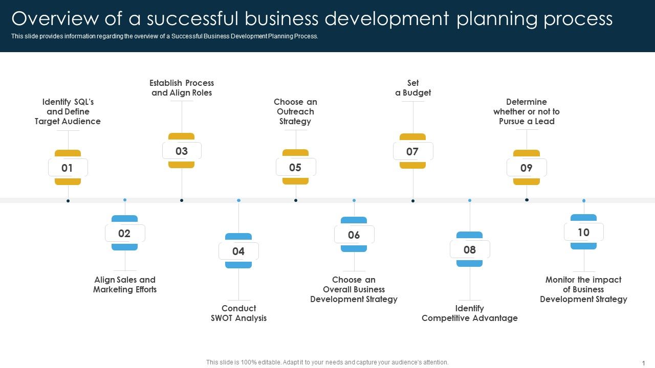 Overview_Of_A_Successful_Business_Development_Planning_Process_Ppt_PowerPoint_Presentation_File_Inspiration_PDF_Slide_1.jpg