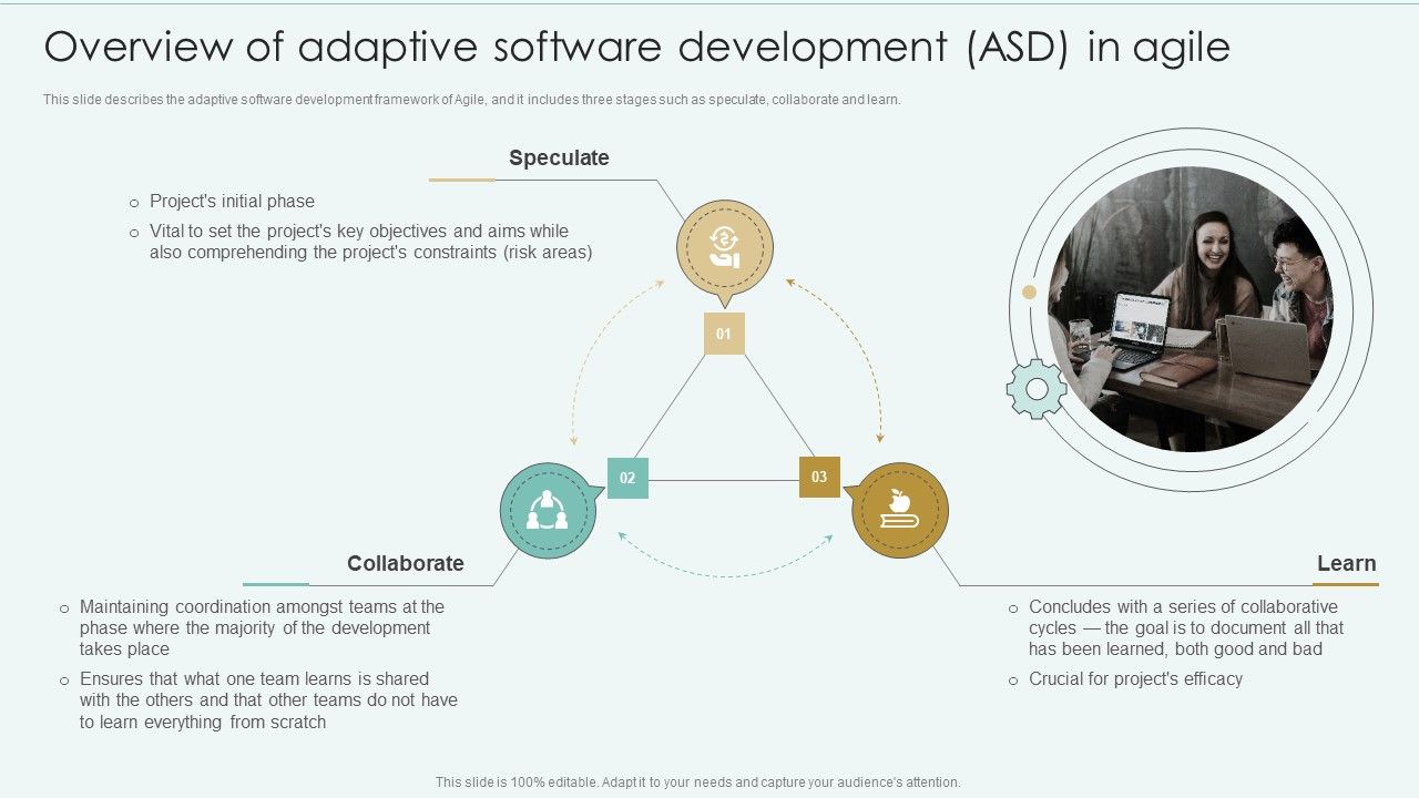 Overview_Of_Adaptive_Software_Development_ASD_In_Agile_Introduction_PDF_Slide_1.jpg