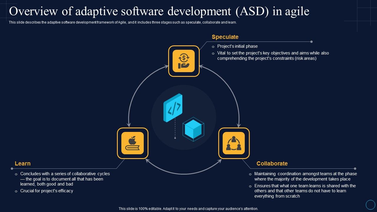Overview_Of_Adaptive_Software_Development_Asd_In_Agile_Software_Development_Approaches_Mockup_PDF_Slide_1.jpg