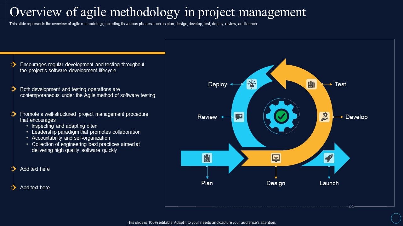 Overview_Of_Agile_Methodology_In_Project_Management_Software_Development_Approaches_Information_PDF_Slide_1.jpg
