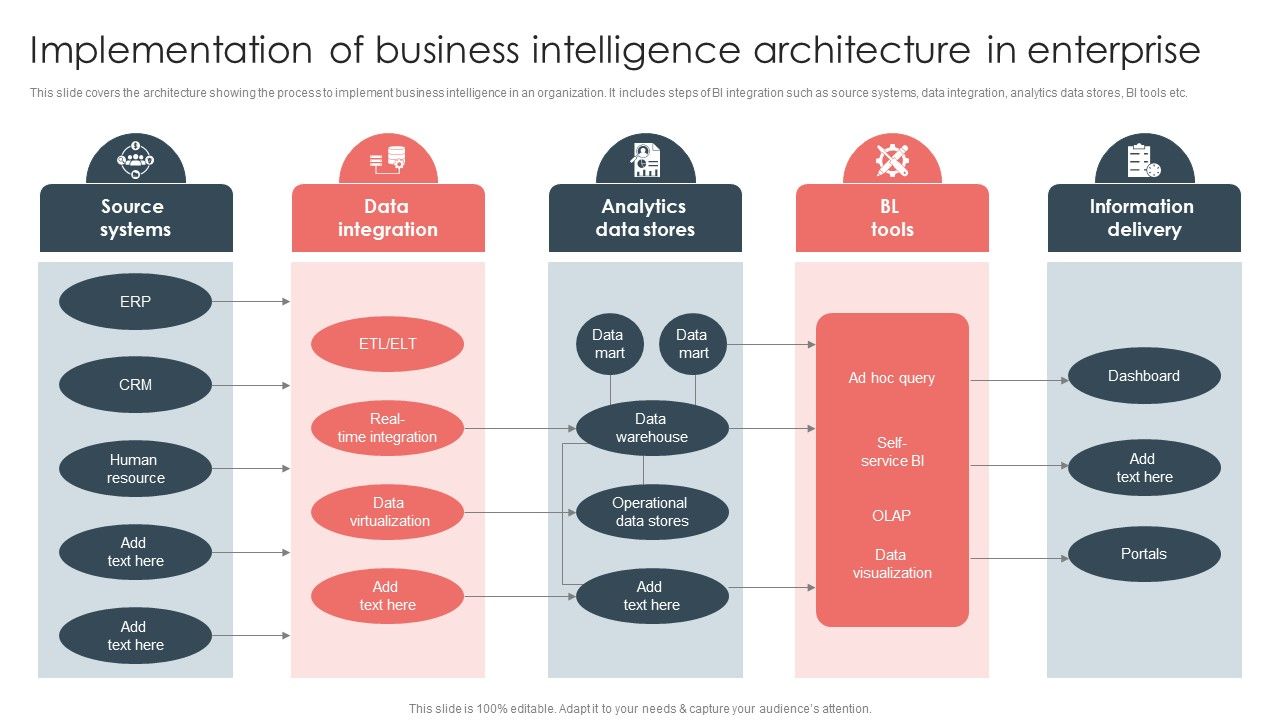 Overview_Of_BI_For_Enhanced_Decision_Making_Implementation_Of_Business_Intelligence_Architecture_In_Enterprise_Download_PDF_Slide_1.jpg