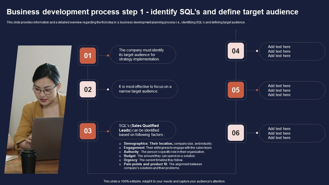 Overview_Of_Business_Growth_Plan_And_Tactics_Business_Development_Process_Step_1_Identify_Sqls_Pictures_PDF_Slide_1.jpg