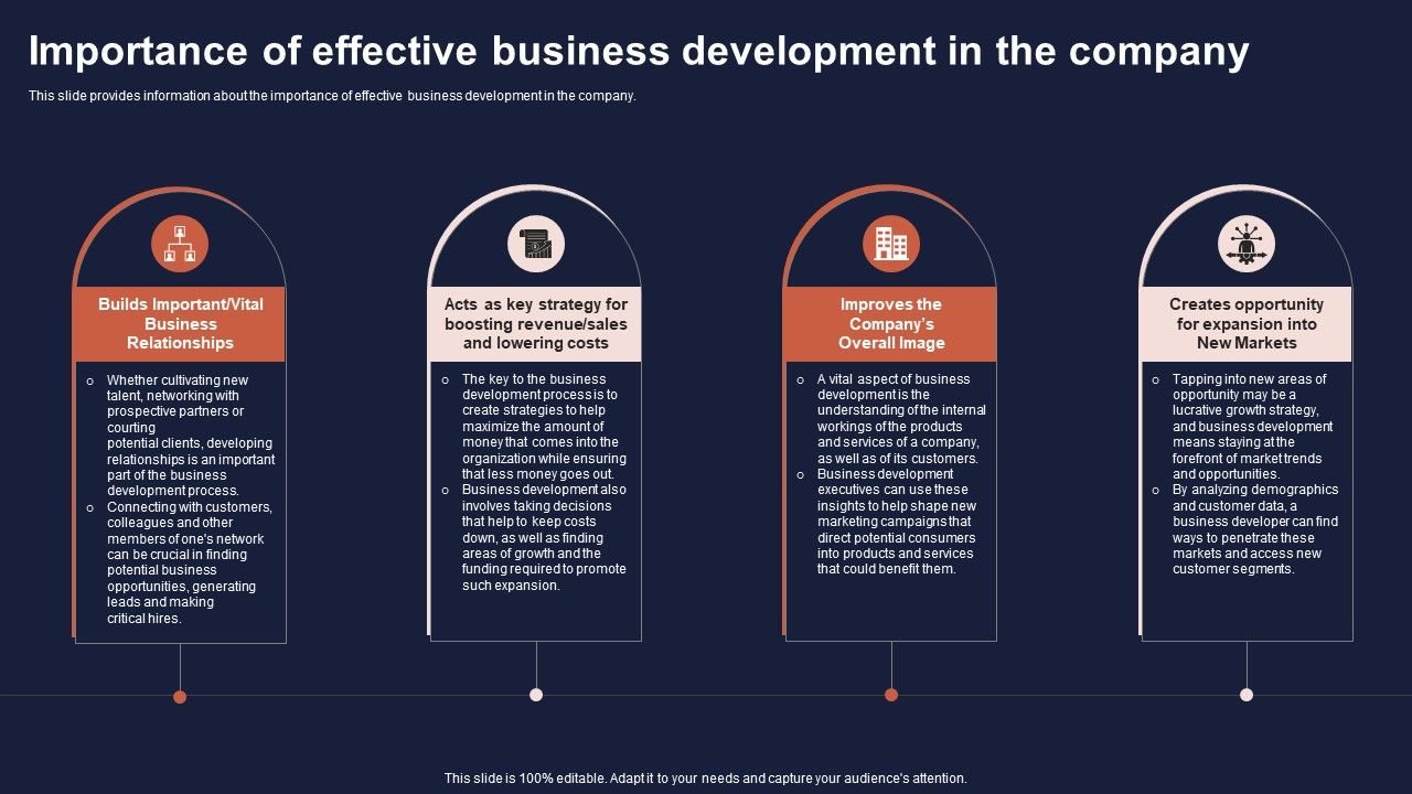 Overview_Of_Business_Growth_Plan_And_Tactics_Importance_Of_Effective_Business_Development_In_The_Company_Information_PDF_Slide_1.jpg