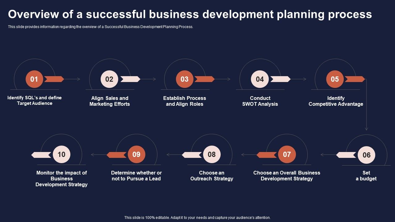 Overview_Of_Business_Growth_Plan_And_Tactics_Overview_Of_A_Successful_Business_Development_Ideas_PDF_Slide_1.jpg