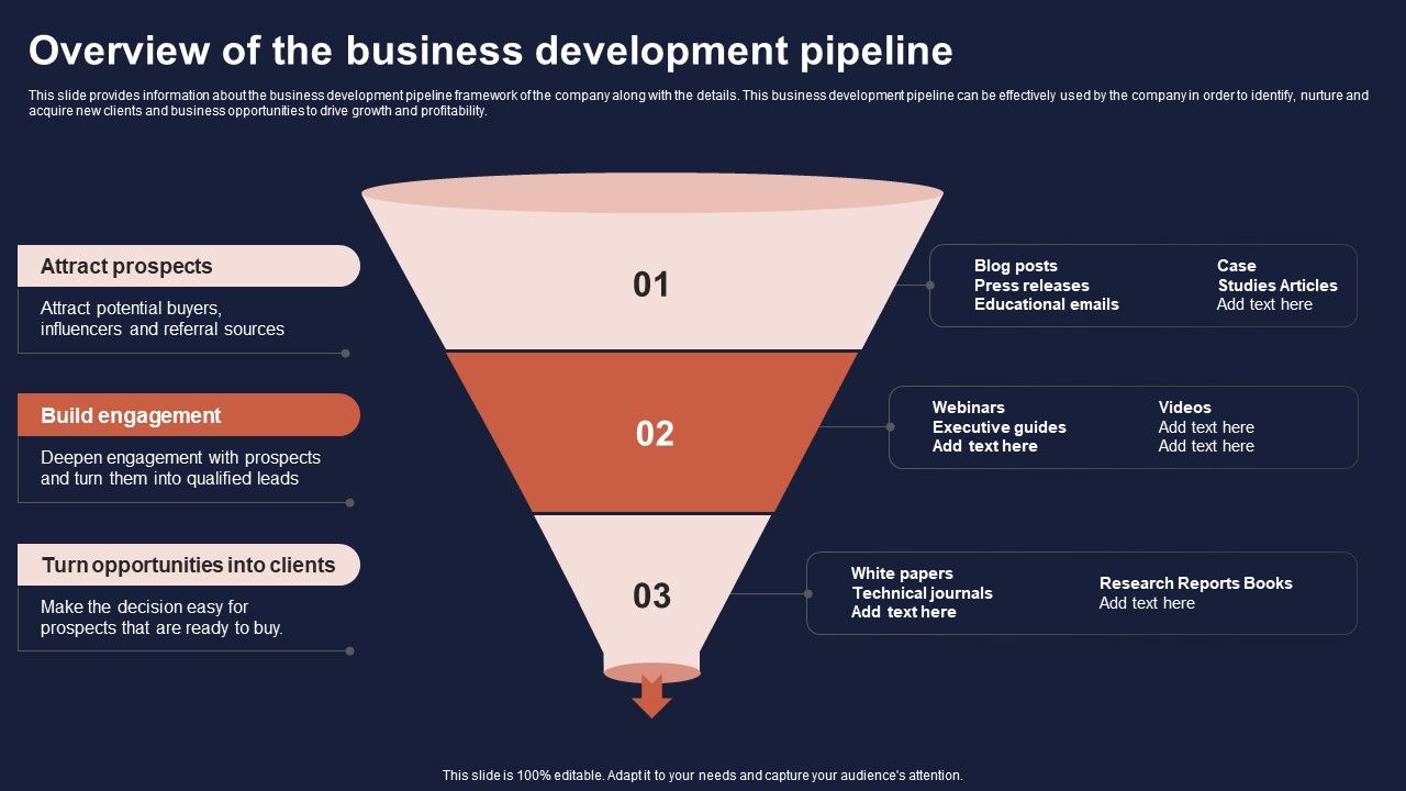 Overview_Of_Business_Growth_Plan_And_Tactics_Overview_Of_The_Business_Development_Pipeline_Brochure_PDF_Slide_1.jpg