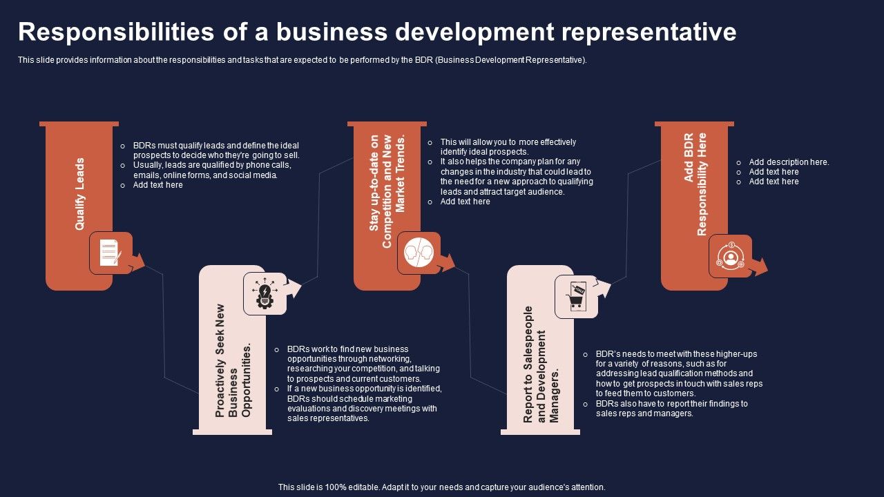 Overview_Of_Business_Growth_Plan_And_Tactics_Responsibilities_Of_A_Business_Development_Representative_Elements_PDF_Slide_1.jpg