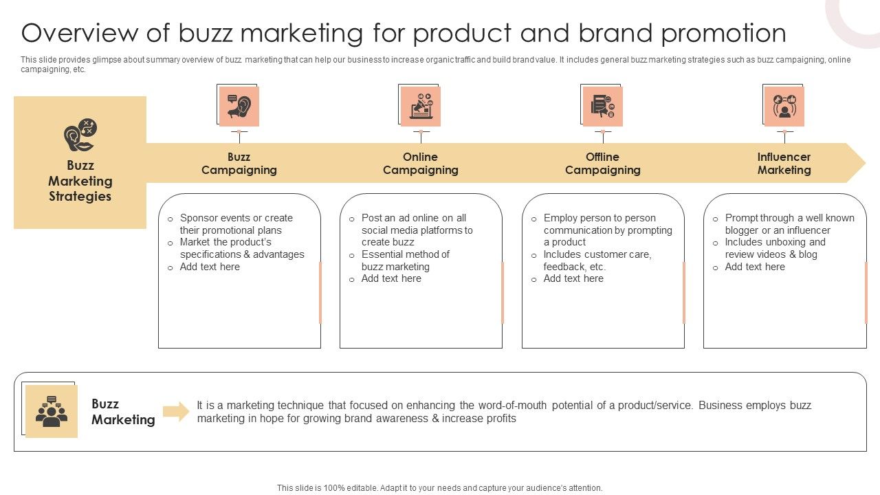 Overview_Of_Buzz_Marketing_For_Product_And_Brand_Promotion_Background_PDF_Slide_1.jpg