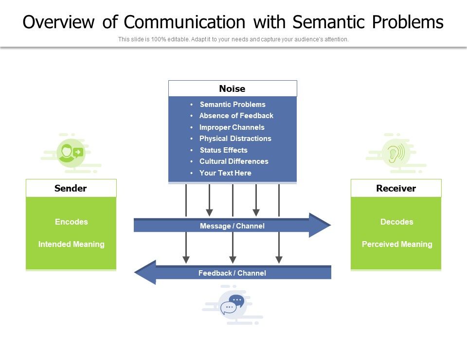 Overview_Of_Communication_With_Semantic_Problems_Ppt_PowerPoint_Presentation_Outline_Portfolio_PDF_Slide_1.jpg
